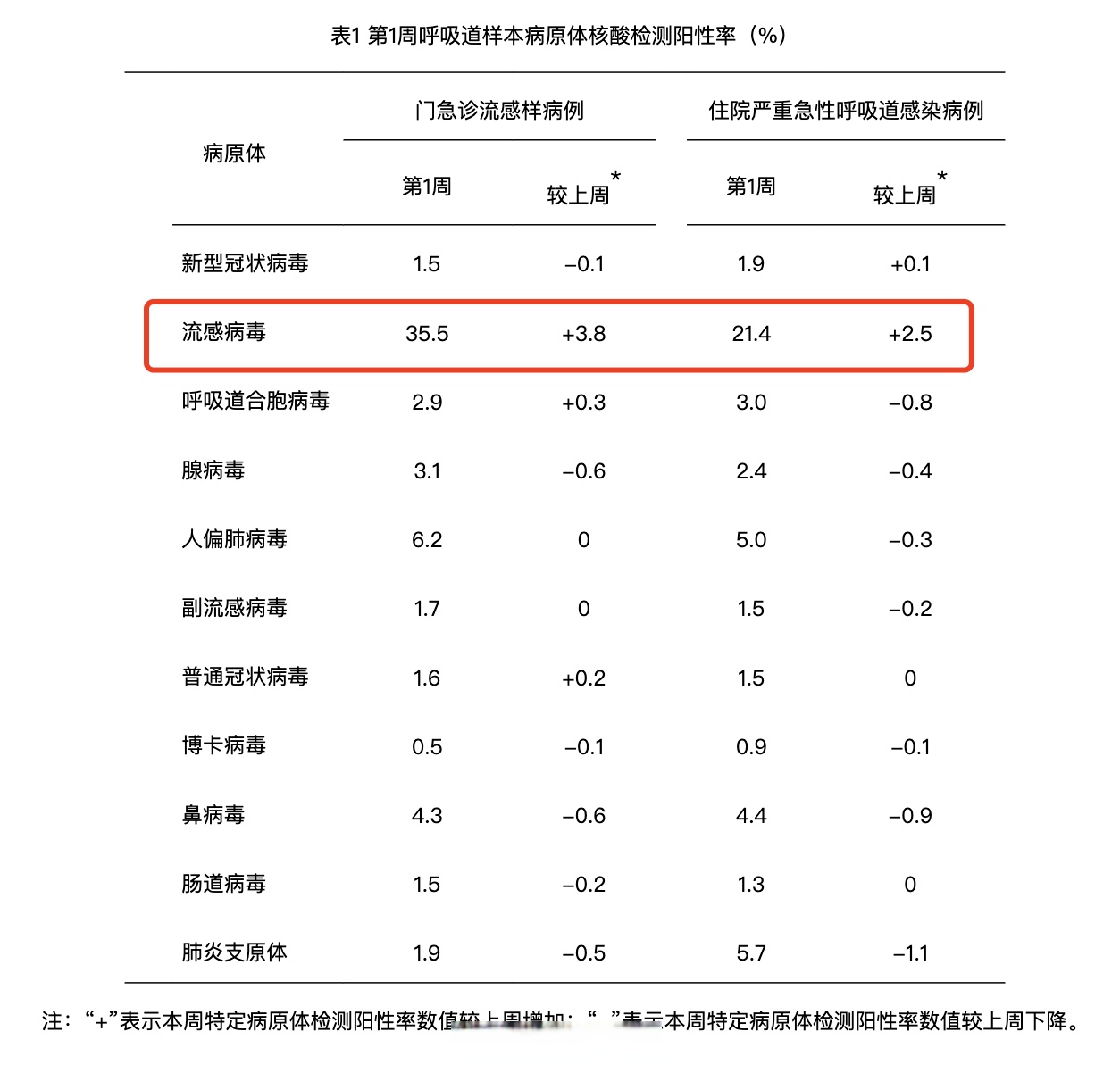 上海最新发布的疫情〃上海最新疫情报道-第2张图片