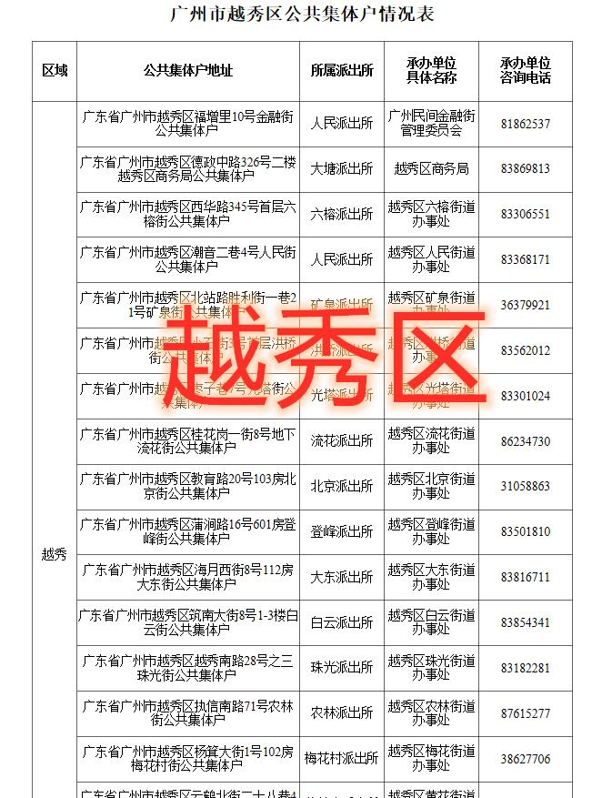 疫情地区名称大全查询图/疫情地区名称大全查询图最新-第2张图片