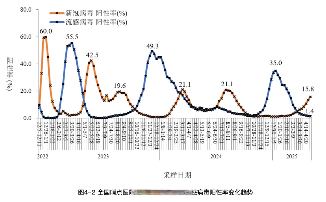 西安地区近日疫情数据图.西安市最近疫情有新增病例吗?-第1张图片