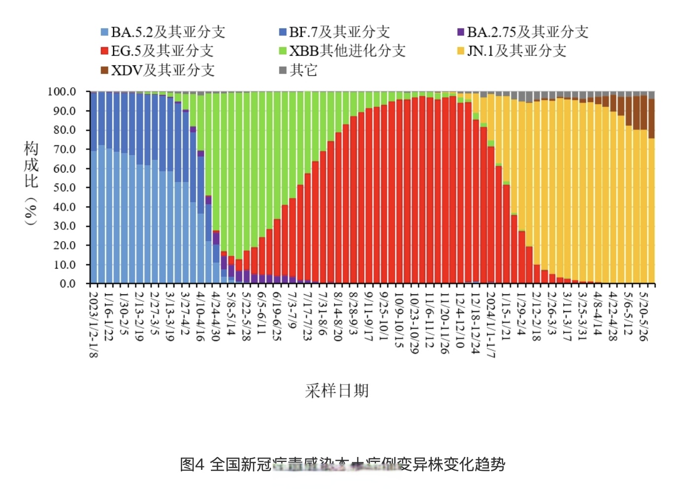 中国疫情最新数据地区图(中国疫情最新疫情地图)-第2张图片