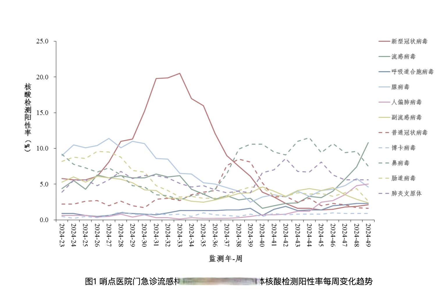 疫情地区风险布置图.疫情地区风险等级划分标准?-第2张图片