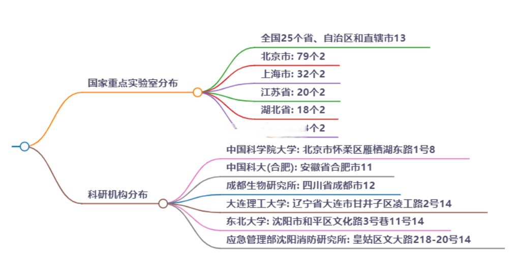 【疫情重点地区在哪看最新,疫情重点地区指哪些】-第1张图片