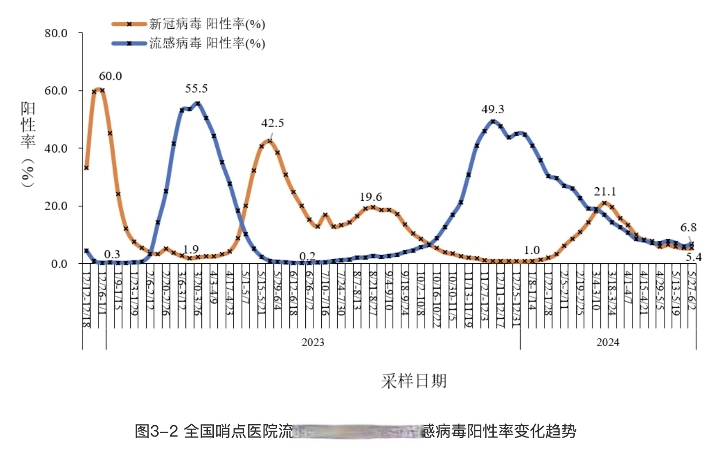【本土疫情报告地区,本土疫情报告地区最新】-第1张图片