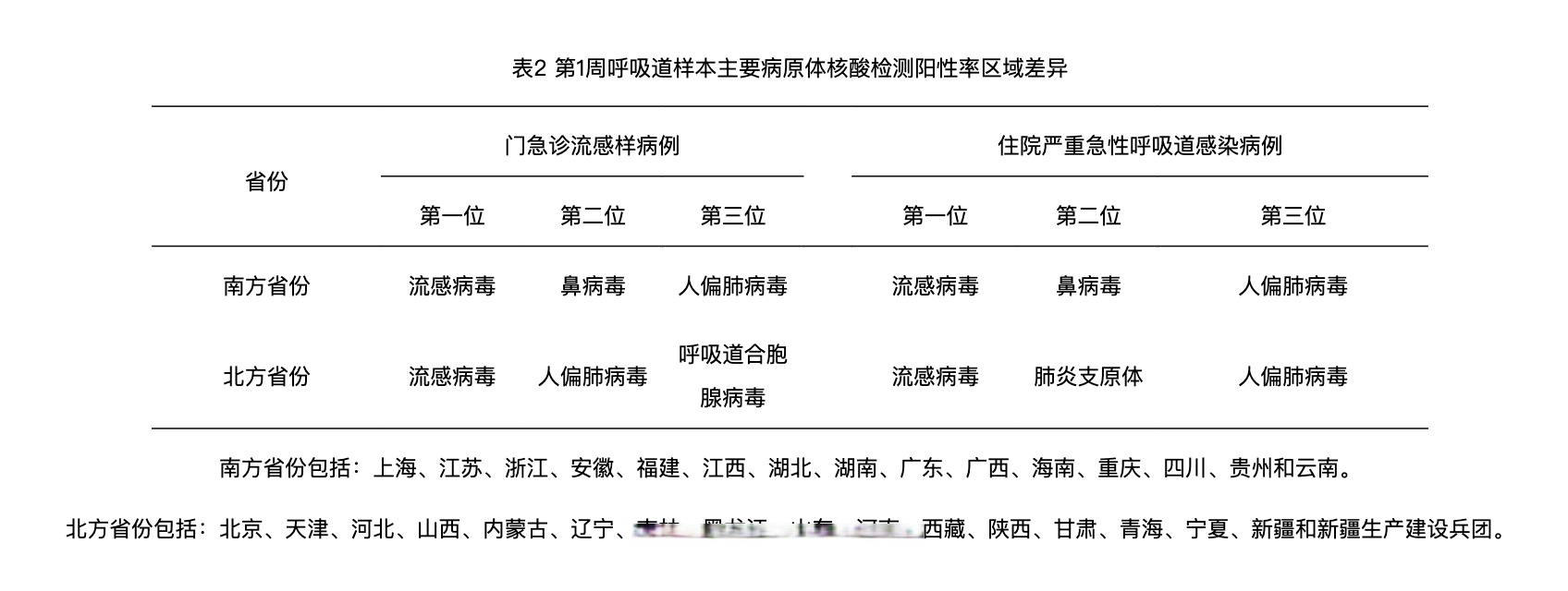 疫情风险地区官方查询(疫情风险区划分查询)-第1张图片
