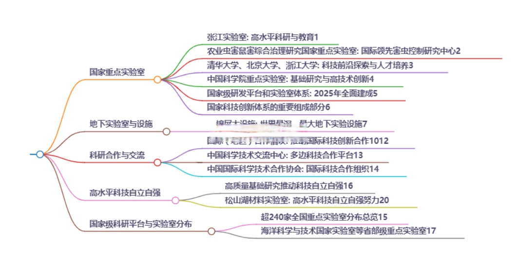 预测疫情高发地区有哪些.疫情高发地段？-第2张图片