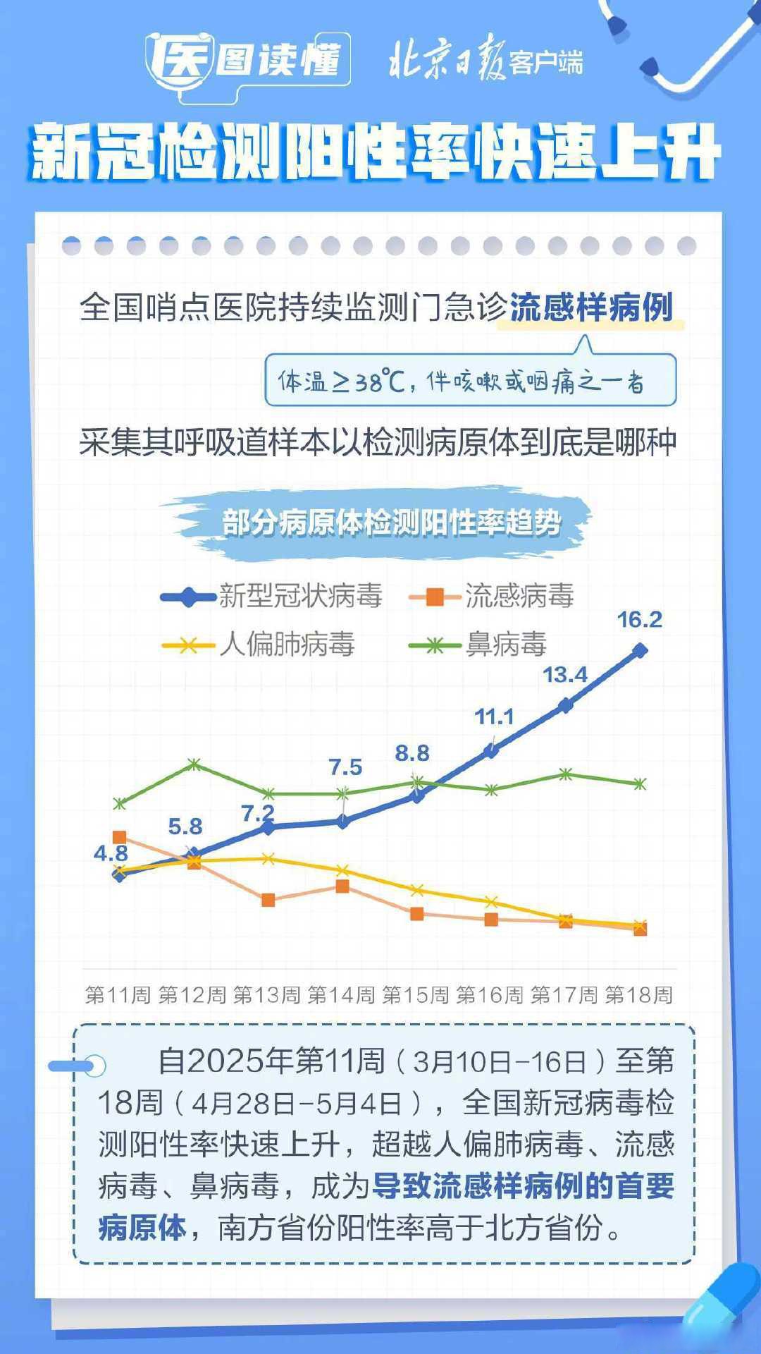 【最近疫情具体地区有哪些,最近疫情具体地区有哪些省份】-第3张图片