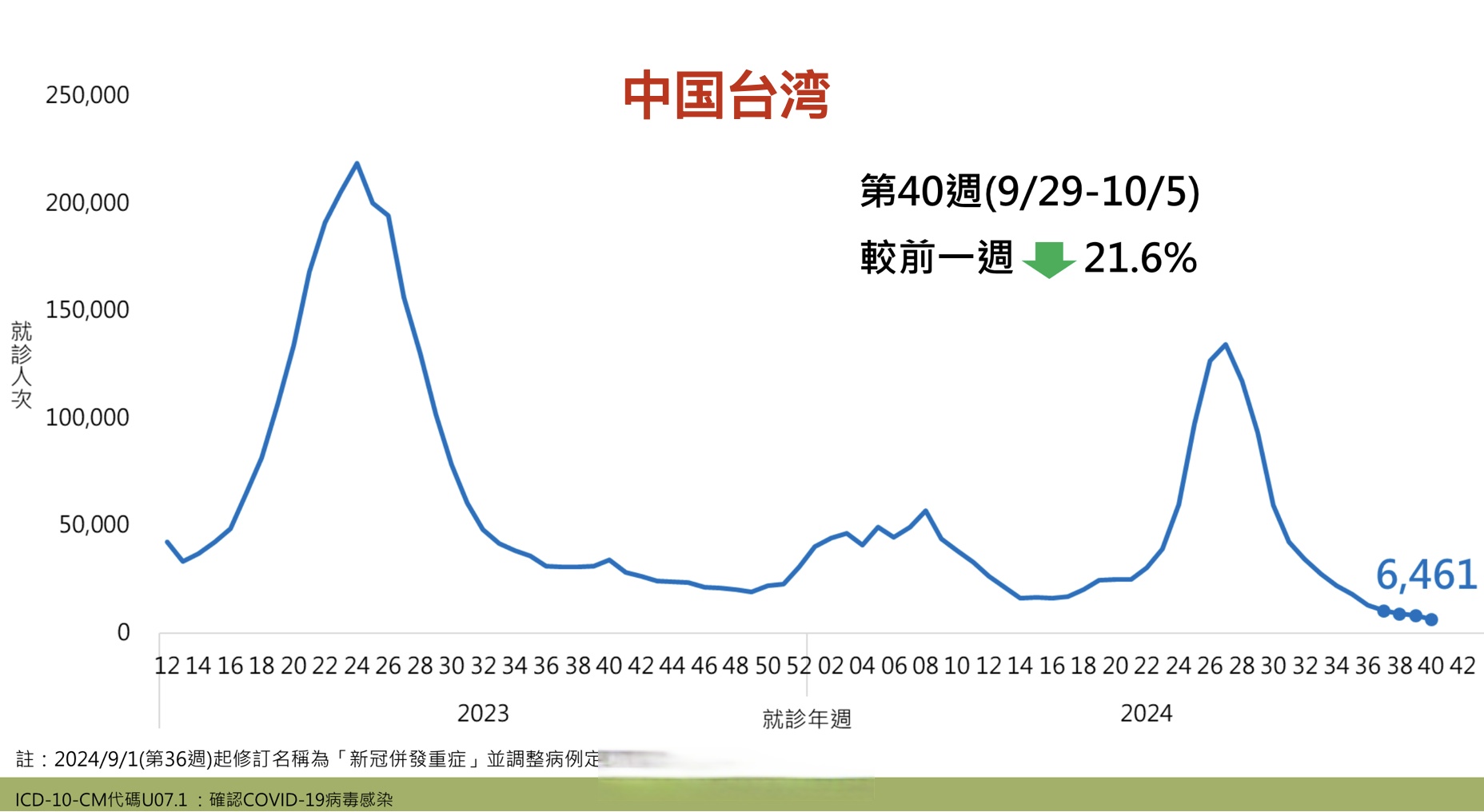 【查询全国疫情风险地区,全国疫情风险地区情况查询码】-第3张图片