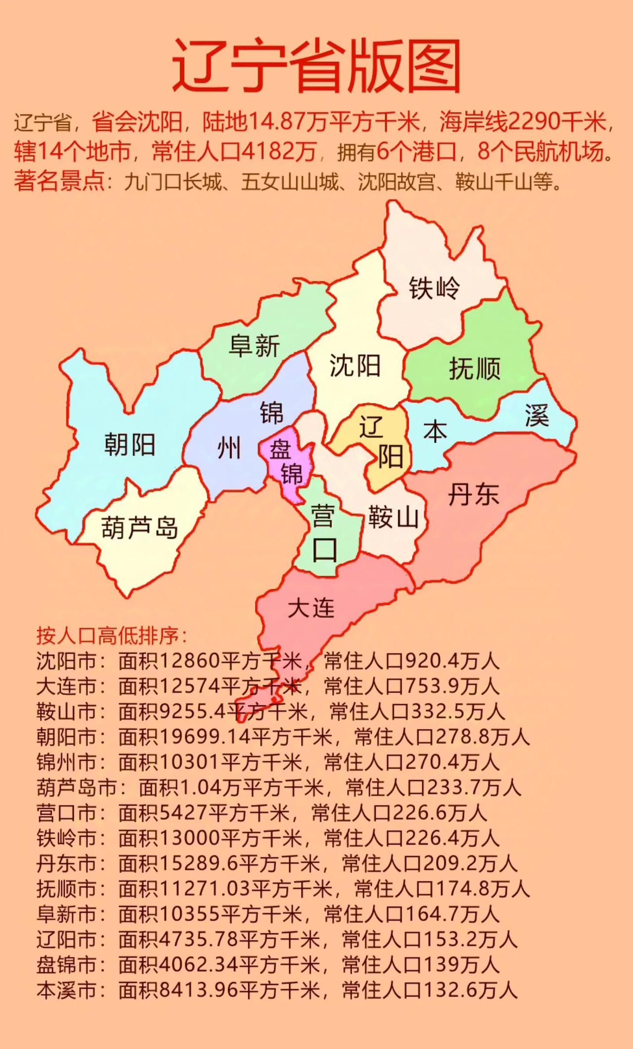 【辽宁省重点疫情地区,辽宁省重点疫情地区有哪些】-第2张图片