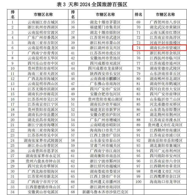 中国疫情封城地区名单.中国役情封城是那个城市?-第1张图片