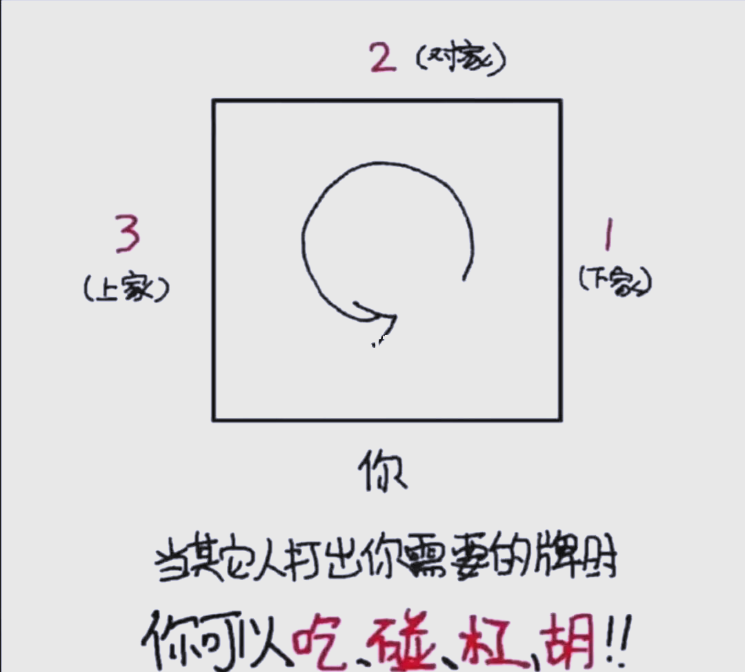 大连地区用麻将形容疫情/大连麻将和哪里的玩法一样?-第1张图片