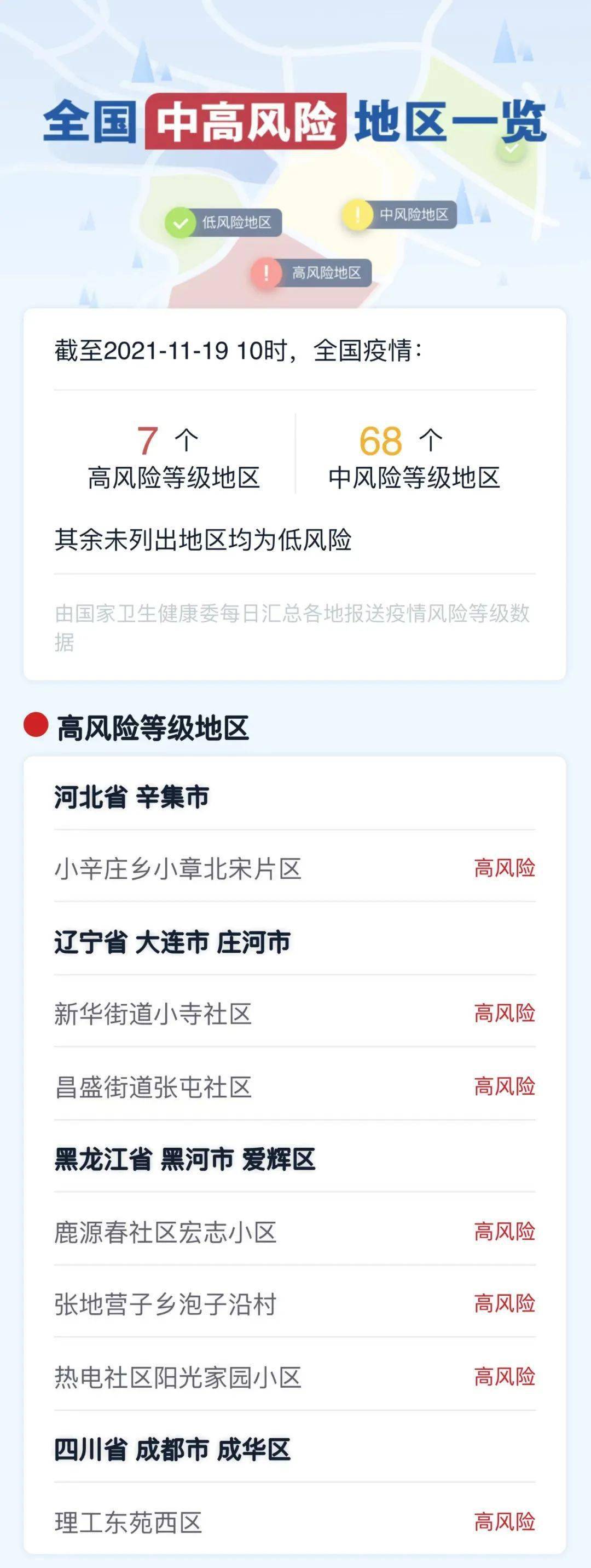 【石北疫情风险地区,河北石家庄疫情风险区】-第1张图片