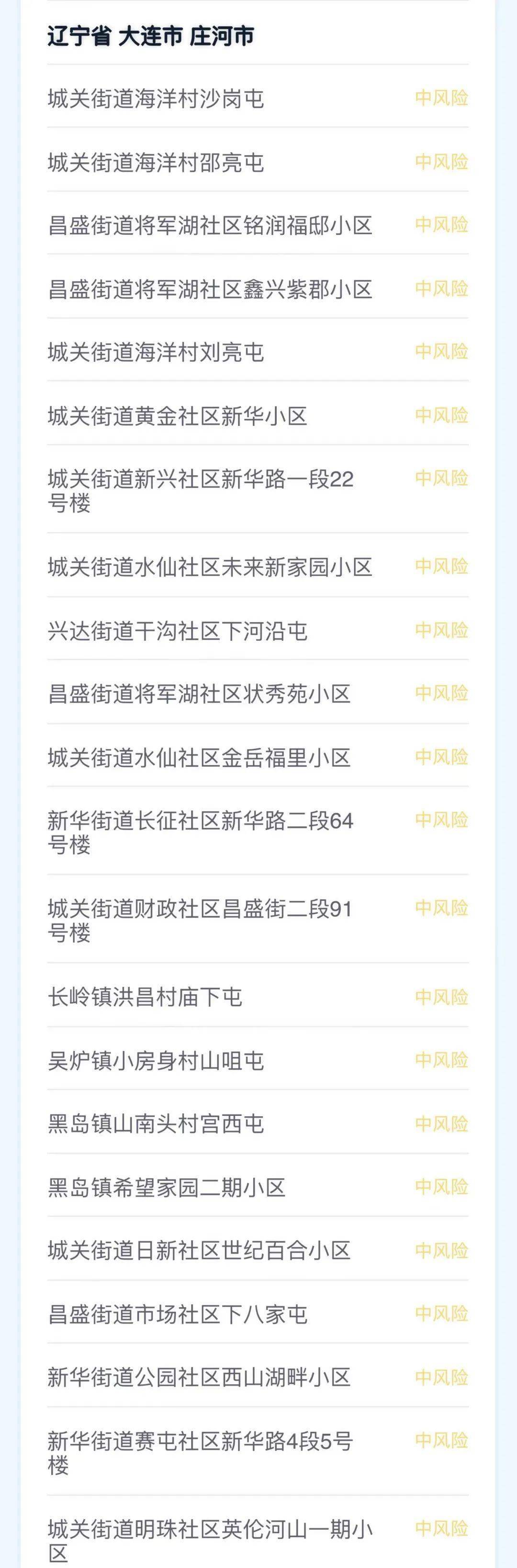 现上海疫情地区有哪些.现上海疫情属什么风险?-第1张图片