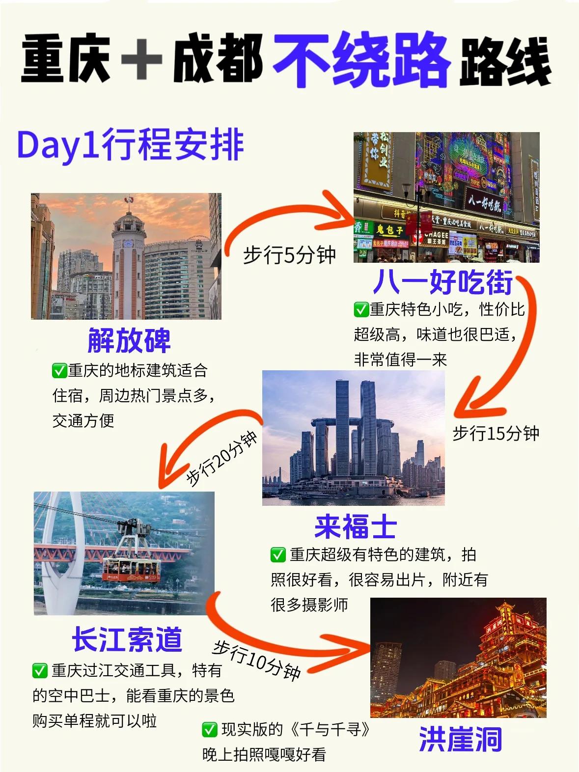 重庆无疫情地区旅游政策.重庆旅游疫情要求?-第1张图片