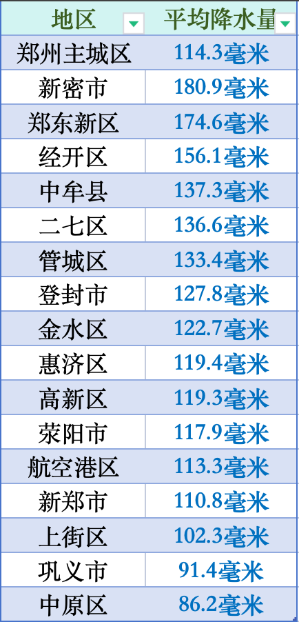 郑州最新疫情风险地区(郑州最新疫情中高风险地区)-第3张图片