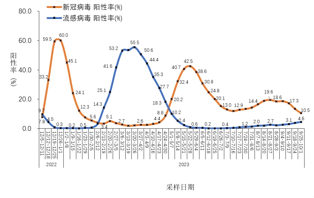 发生疫情风险地区是.疫情风险区指的是？-第2张图片