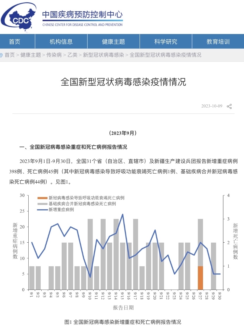 全球地区查询最新疫情消息/全球疫情地图最新情况-第1张图片