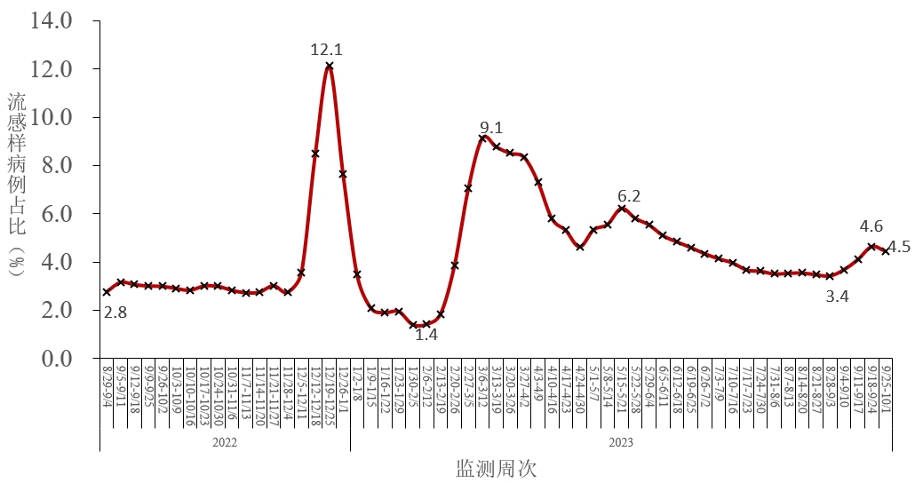 全国现有疫情风险地区/全国疫情风险区有多少-第1张图片