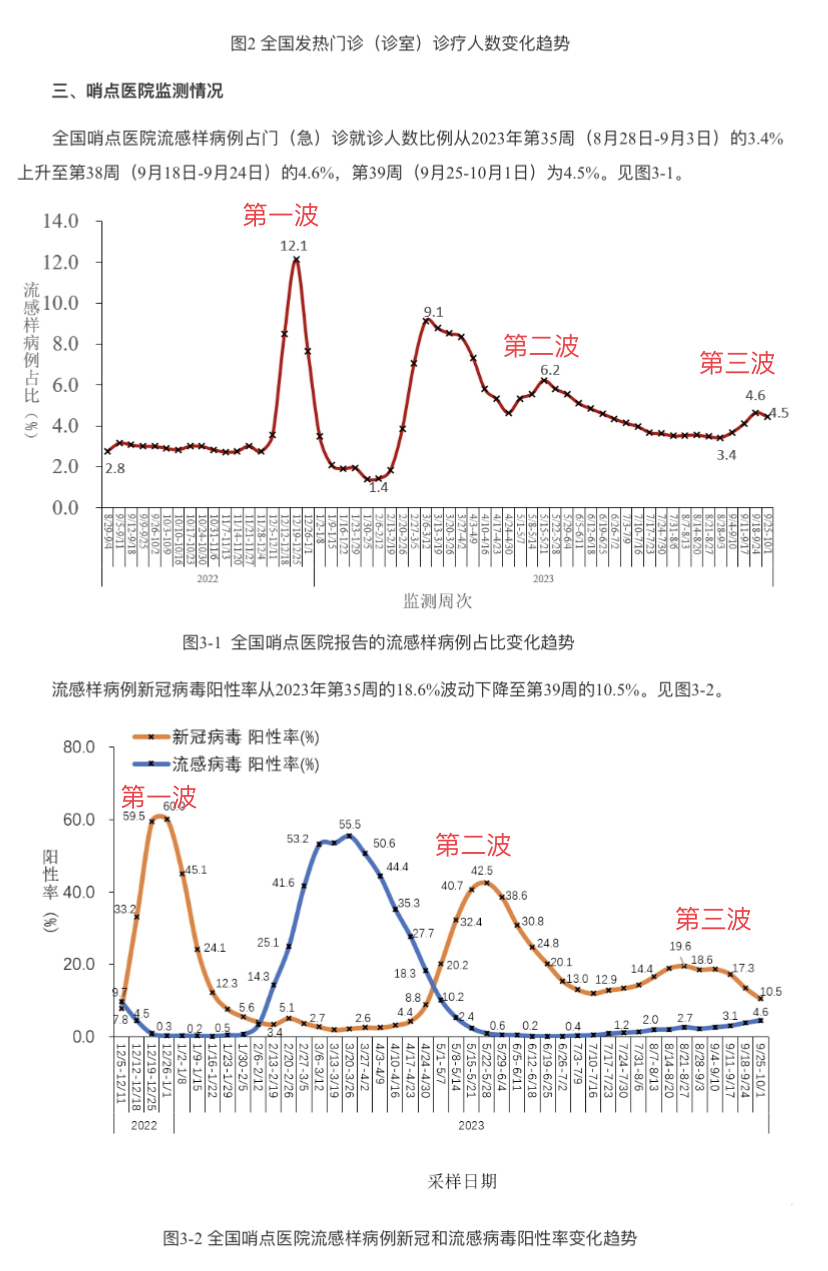 全球地区查询最新疫情消息/全球疫情地图最新情况-第3张图片