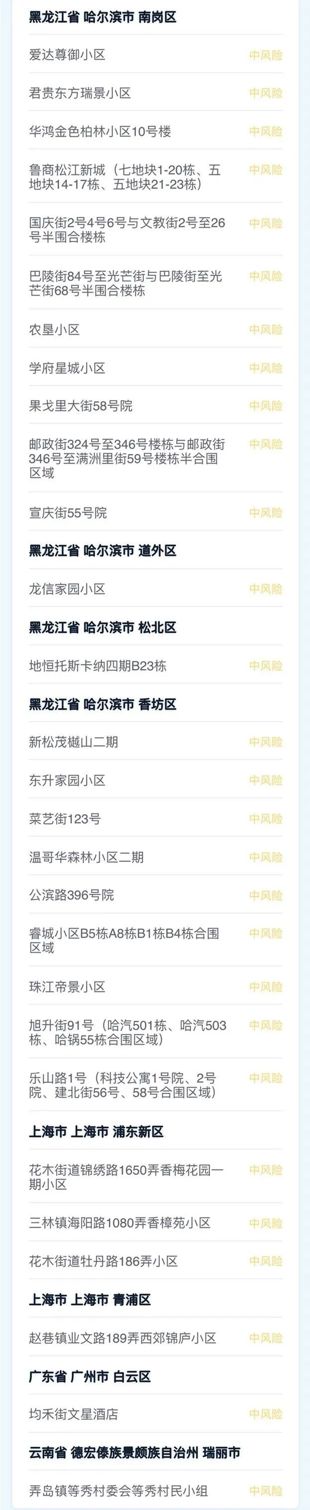 疫情地区旅居史报备表格(疫情地区旅居史报备表格图片)-第1张图片