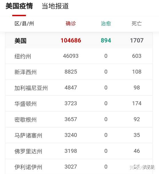 美国两个地区疫情(美国两个地区疫情最新消息)-第2张图片