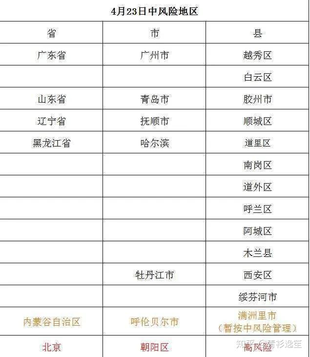 陕西算啥地区啊现在疫情.陕西属于疫情什么风险地区?-第2张图片
