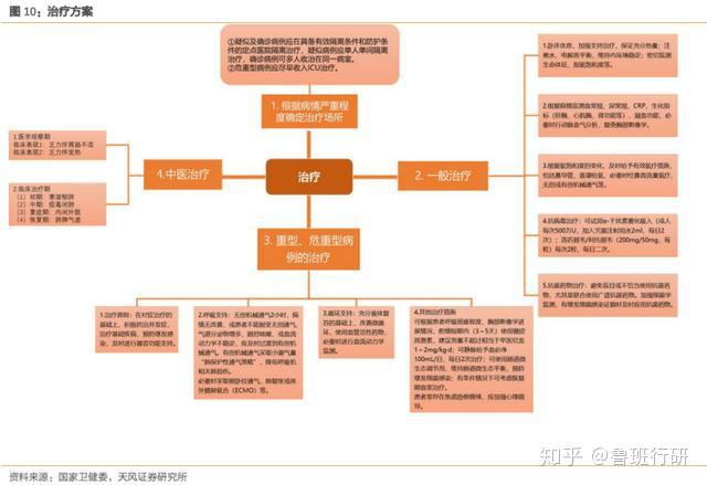 【非湖北地区确诊疫情,非湖北地区新增病例】-第1张图片