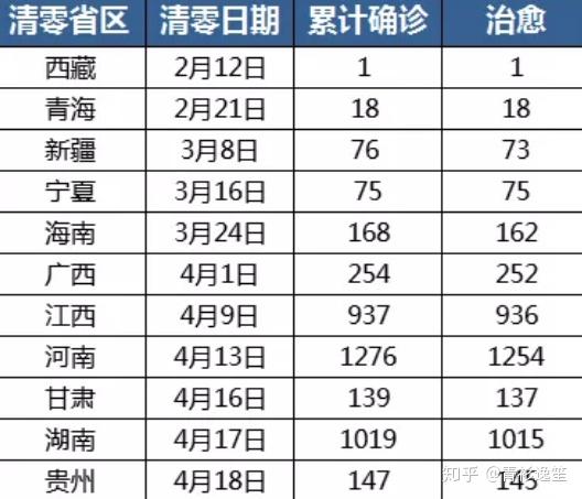 【广州疫情最严重的地区,广州疫情最重的两个区】-第1张图片