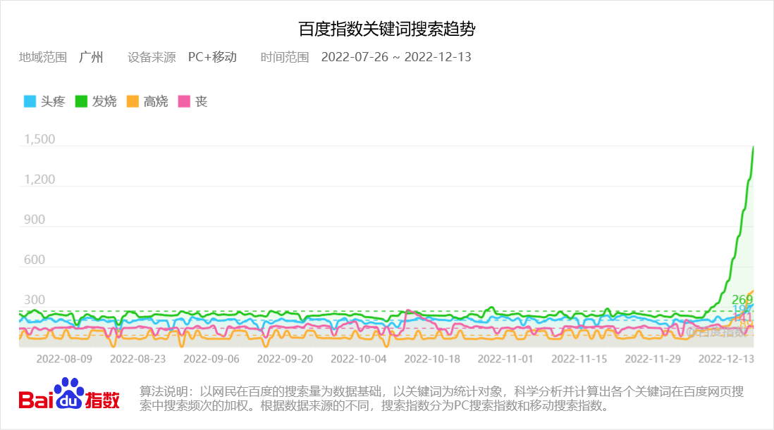 全国至今没有疫情的地区.全国至今没有疫情的地区有多少？-第2张图片