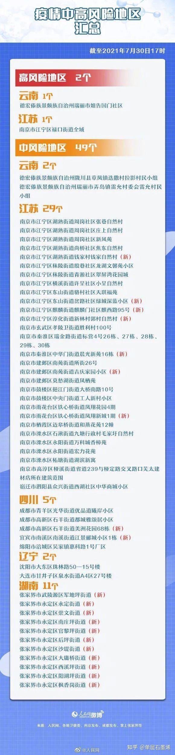 南平哪个地区有疫情风险(南平包括哪些区县)-第1张图片
