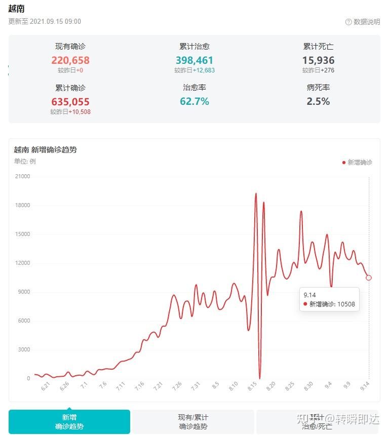 现如今疫情严重的地区(现在疫情严重的地方是哪儿)-第1张图片