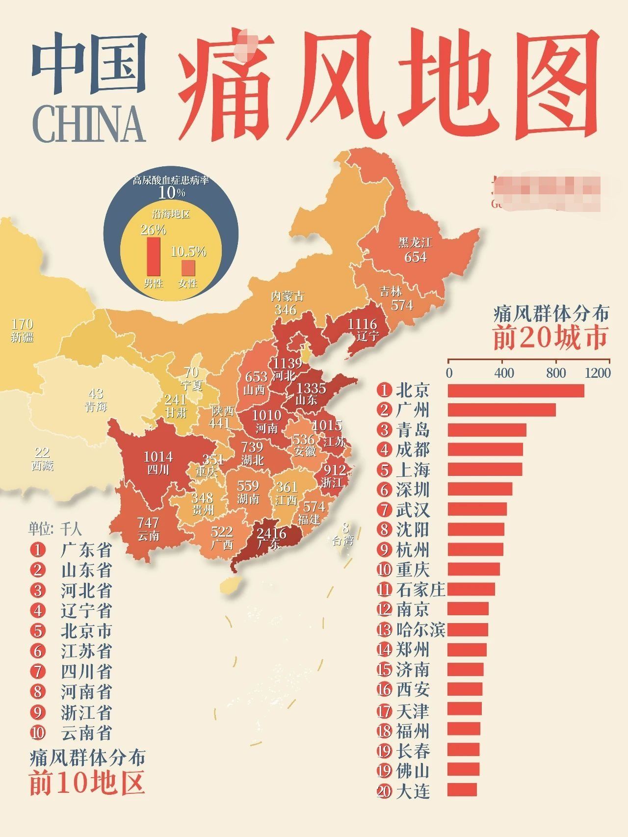 中国当下疫情严重的地区/近来中国疫情严重的地方-第1张图片
