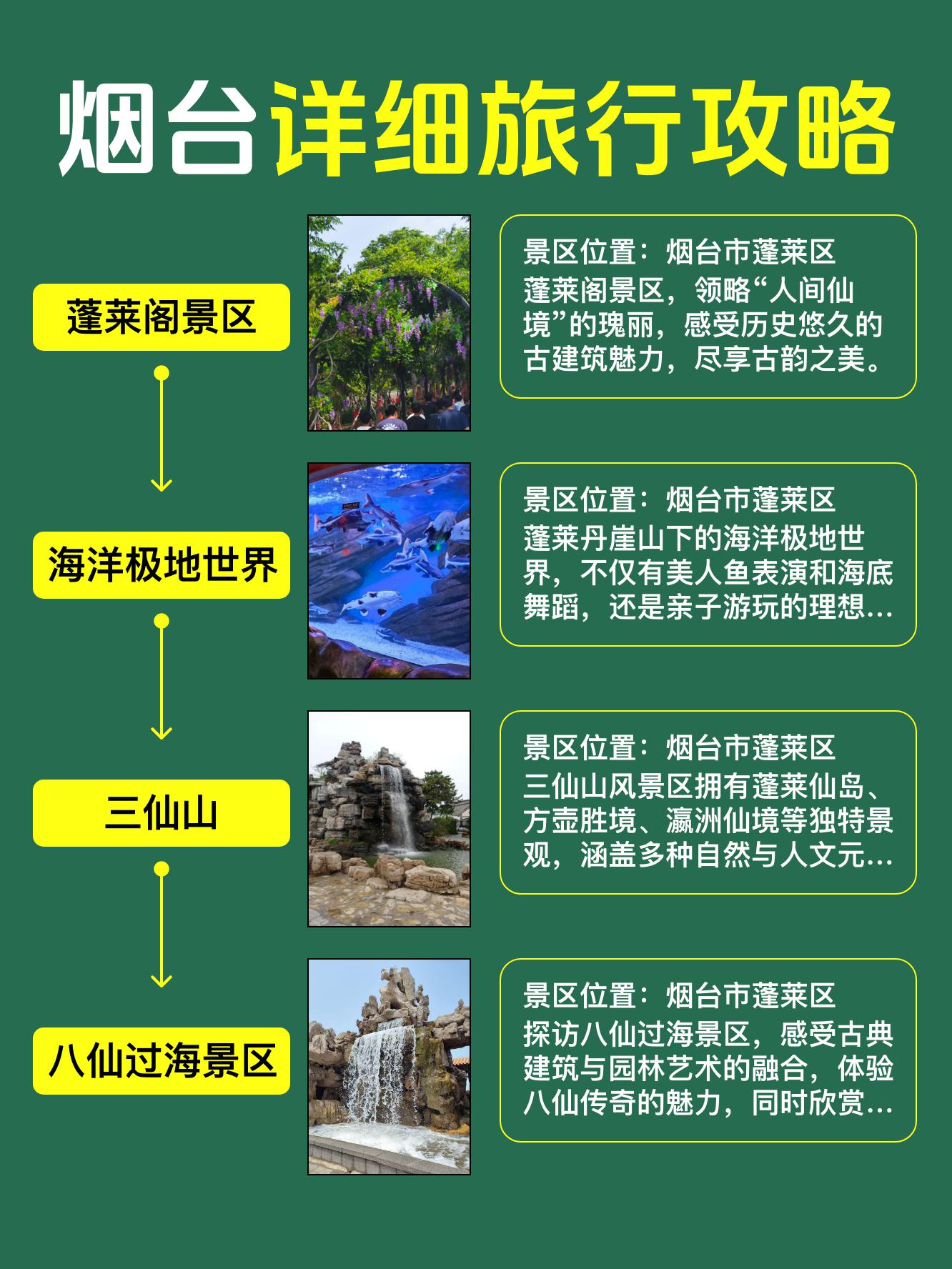【无疫情地区去烟台政策,疫情期间怎么去烟台】-第1张图片