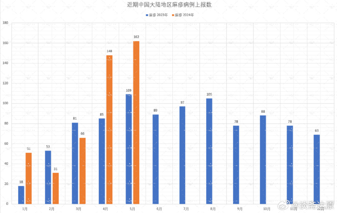 【全国最新的疫情高峰地区,最新全国疫情高风险区一览表】-第2张图片