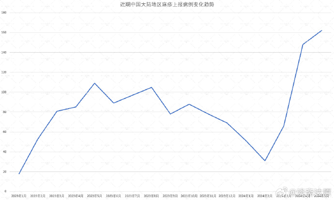 哪里是疫情高流行地区.哪里是疫情高风险,中风险,低风险区？-第2张图片