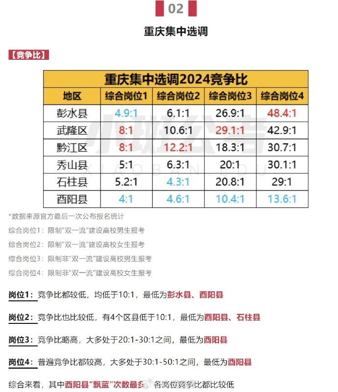 重庆属于疫情那类地区.重庆疫情算什么地区？-第1张图片