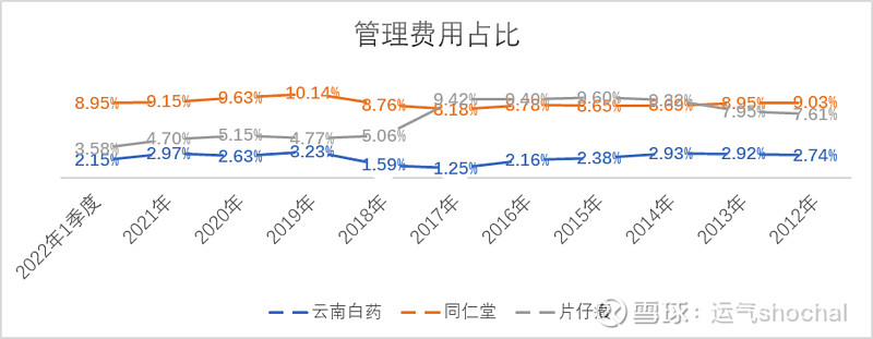 云南地区疫情程度分析图.云南地区疫情等级分布图？-第1张图片