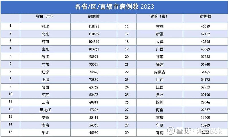 【各地区疫情具体数字,疫情各地区数据】-第2张图片
