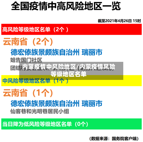 关于疫情风险地区调整.关于疫情风险地区调整的通知？-第1张图片