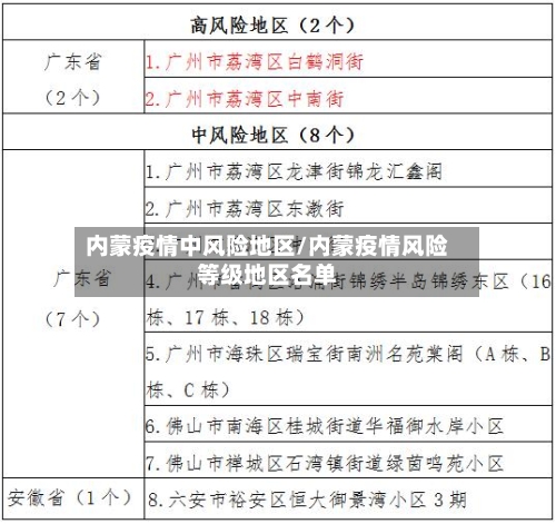 全国疫情风险地区查(全国疫情风险地区情况汇总表)-第2张图片