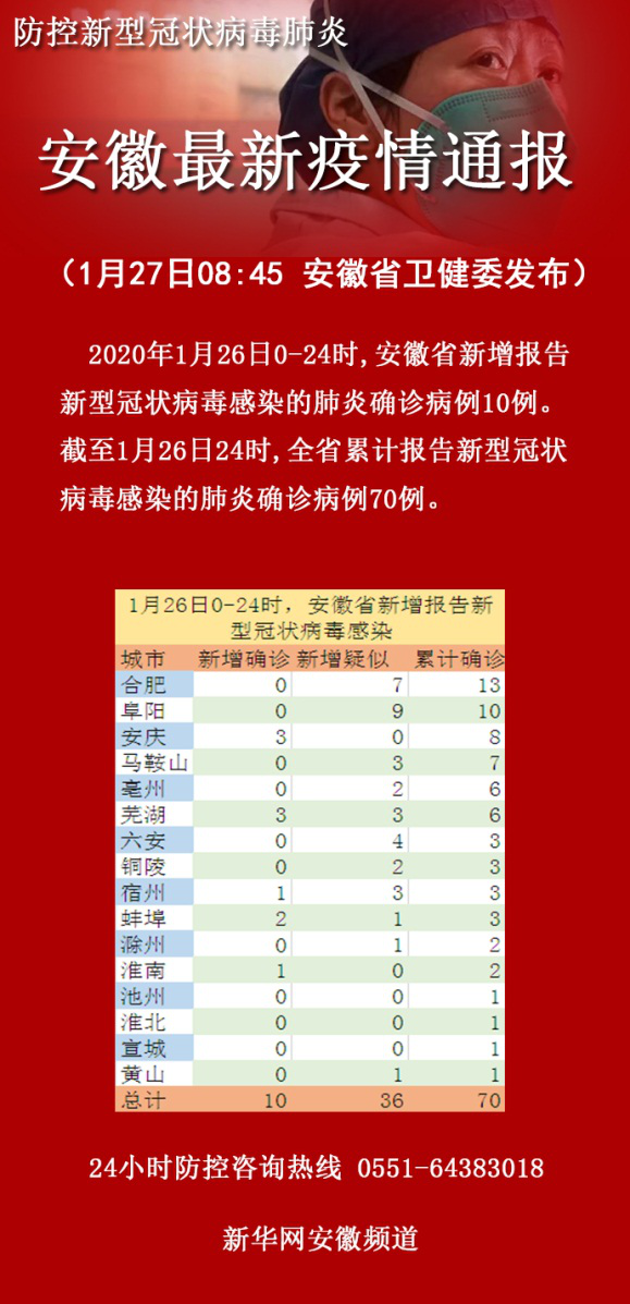安徽疫情在哪些地区严重/安徽疫情涉及几个省-第3张图片