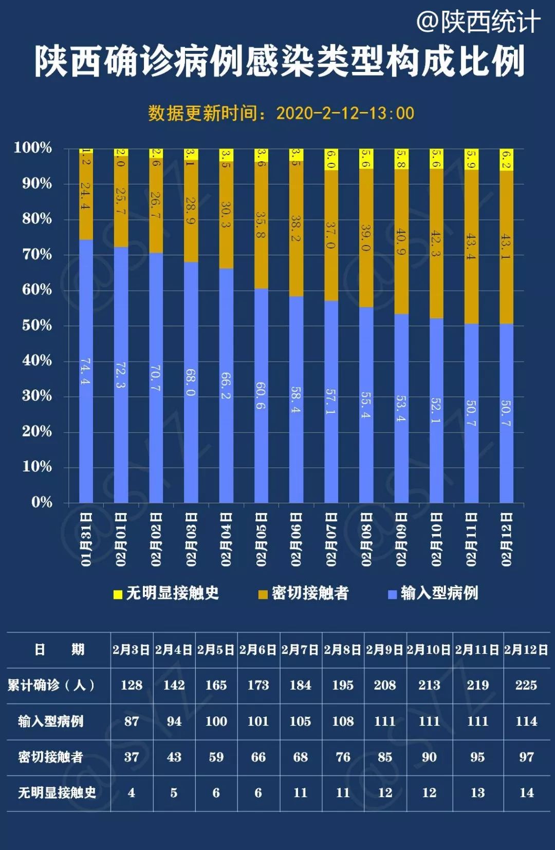 陕西疫情轻度地区有哪些/陕西省疫情有没有-第3张图片