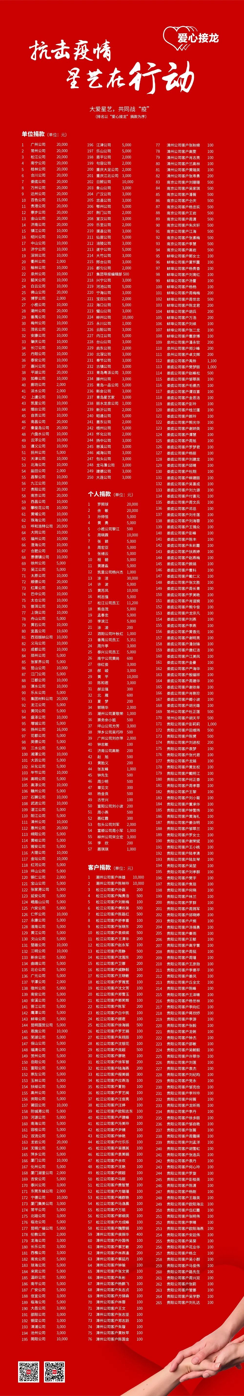 广州最新疫情所在地区.广州疫情最新消息在哪个区？-第2张图片