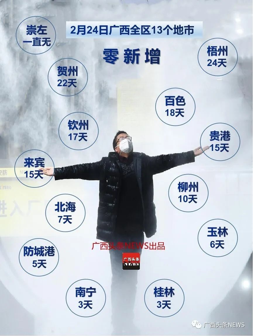 广西新增本土无症状129例,广西新增1例无症状感染者-第2张图片
