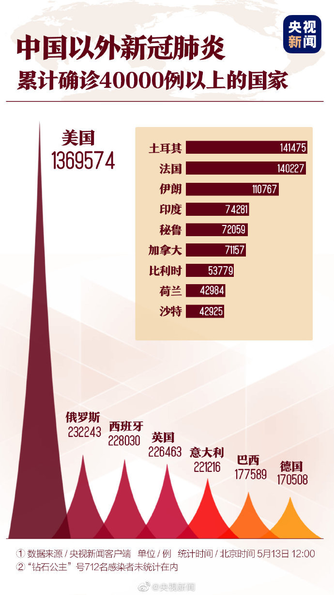 美国两个地区疫情(美国两个地区疫情最新消息)-第1张图片