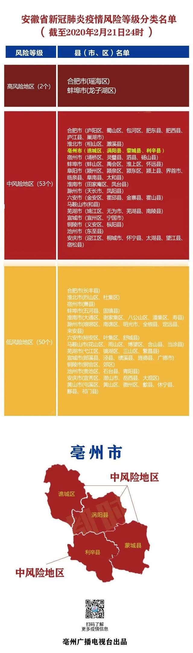 【南昌疫情风险地区图,南昌 疫情风险】-第1张图片