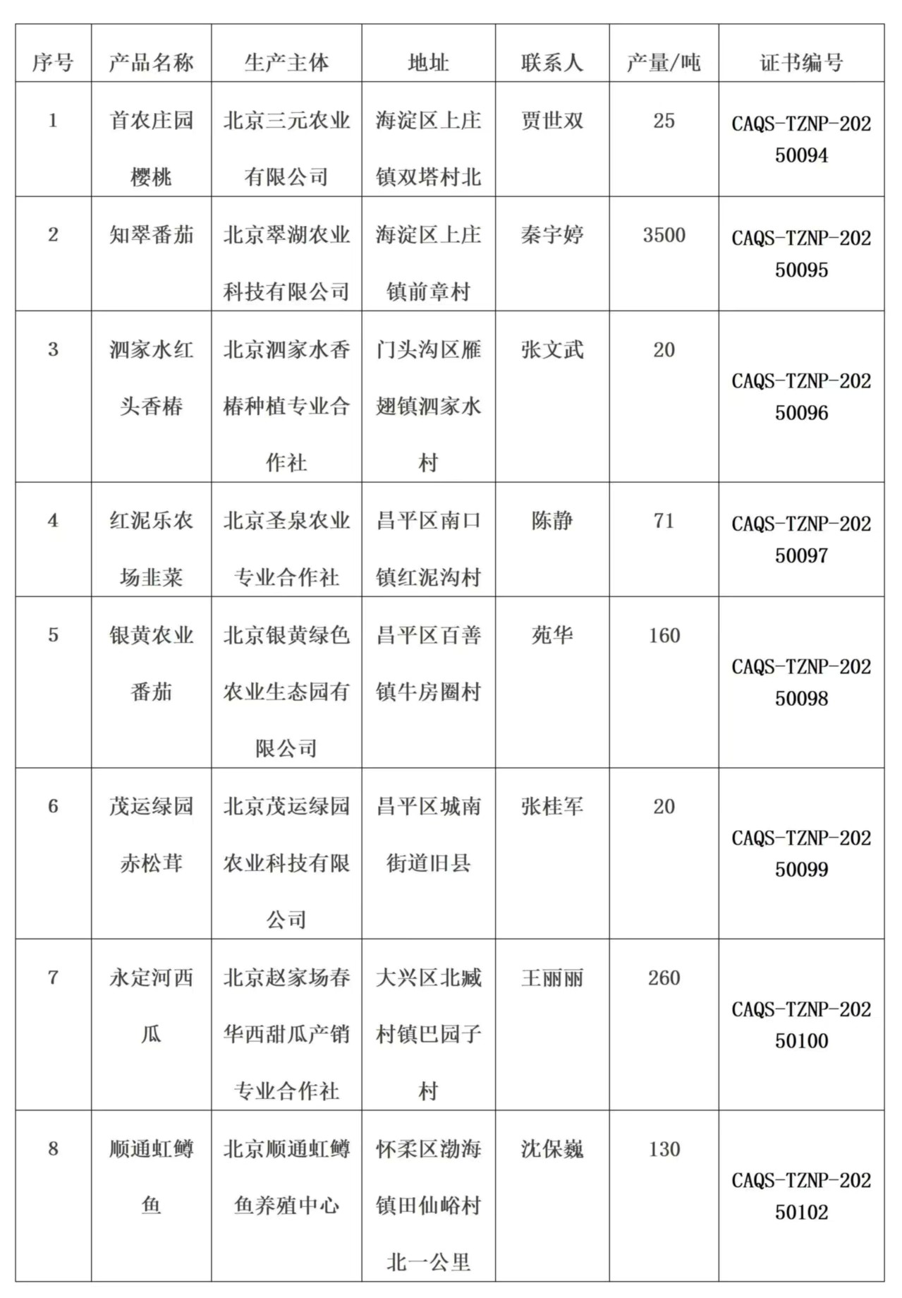 「北京中高风险地区名单」〃北京中高风险地区目录-第1张图片