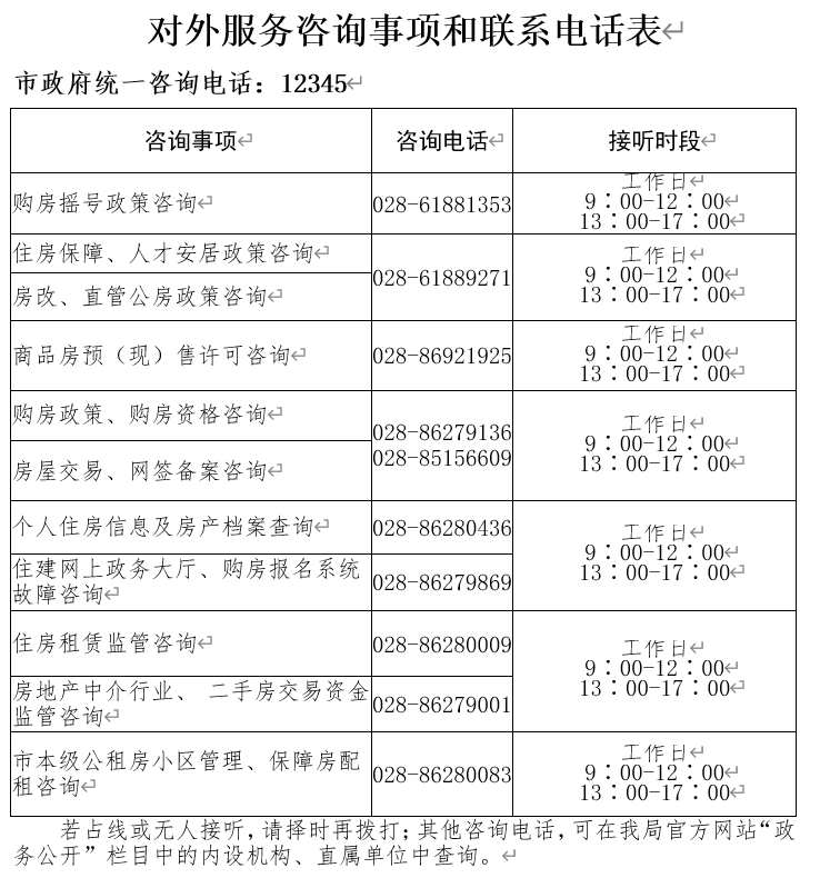 【疫情管控地区查询成都,成都疫情管控询问电话】-第2张图片