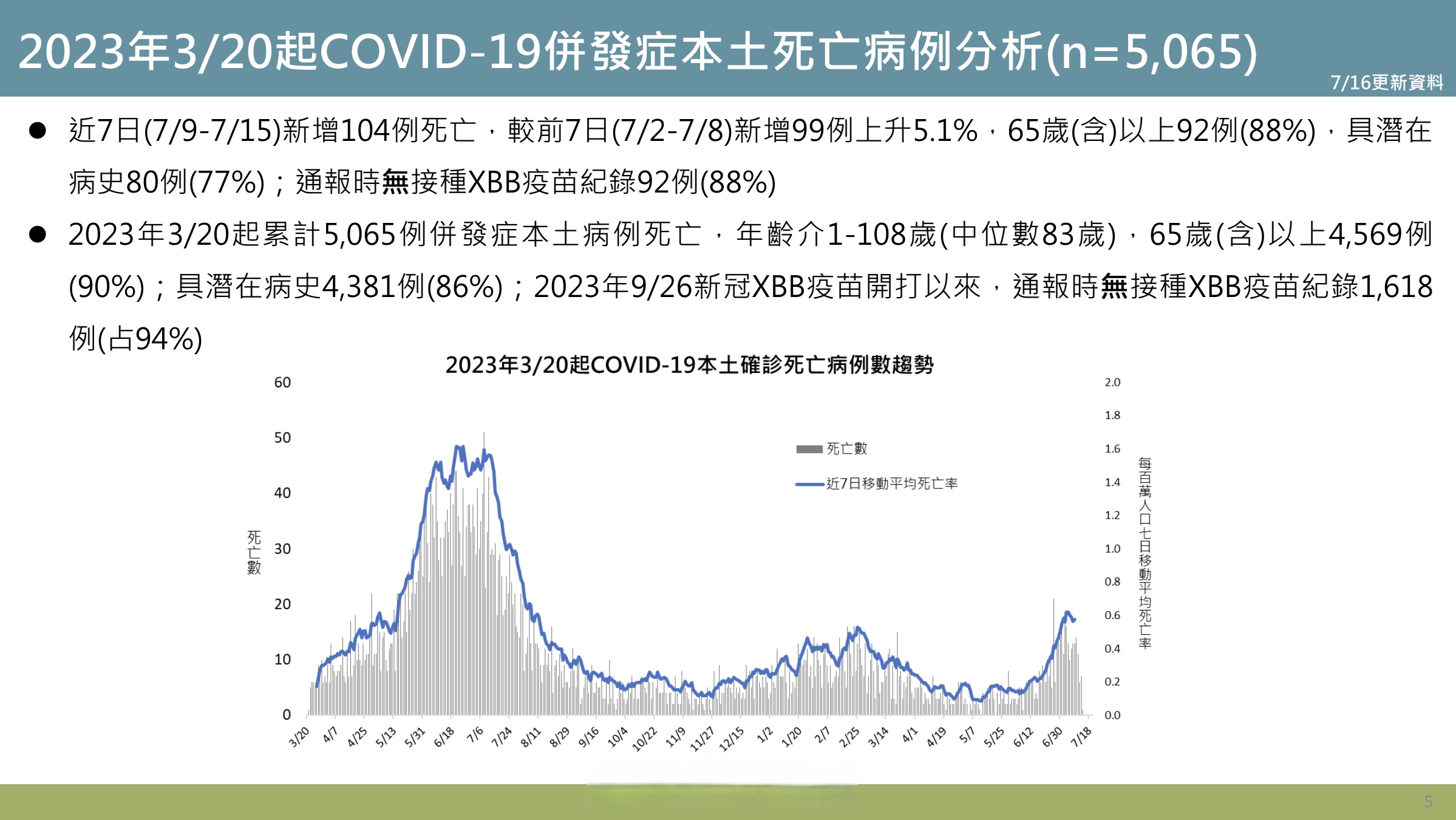 疫情地区人数统计图/疫情地区一览表-第1张图片