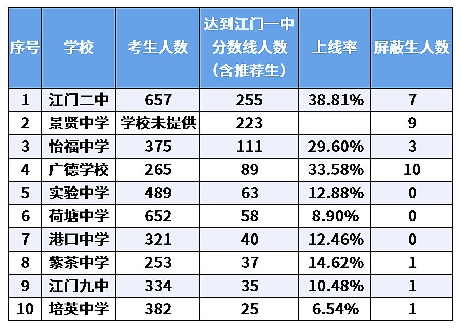江门哪些地区有疫情了.江门是疫区吗?-第2张图片