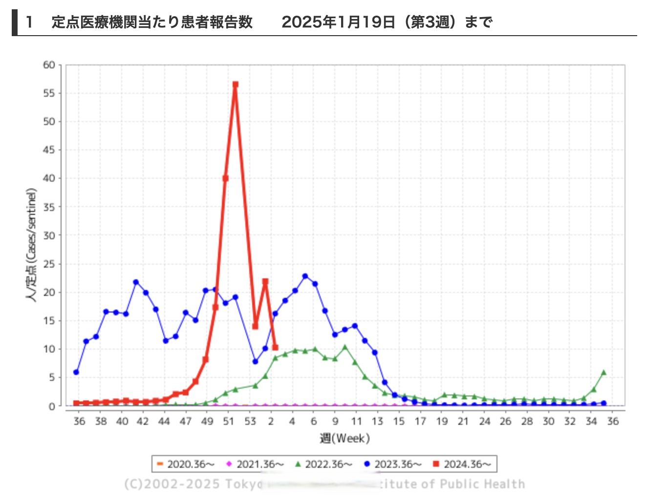 疫情流行地区查询表图片.疫情流行报告？-第2张图片